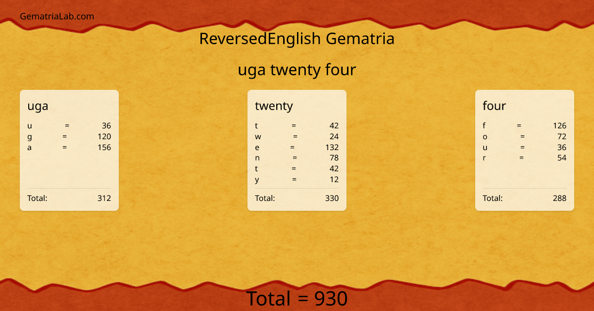 uga twenty four in reversedEnglish Gematria